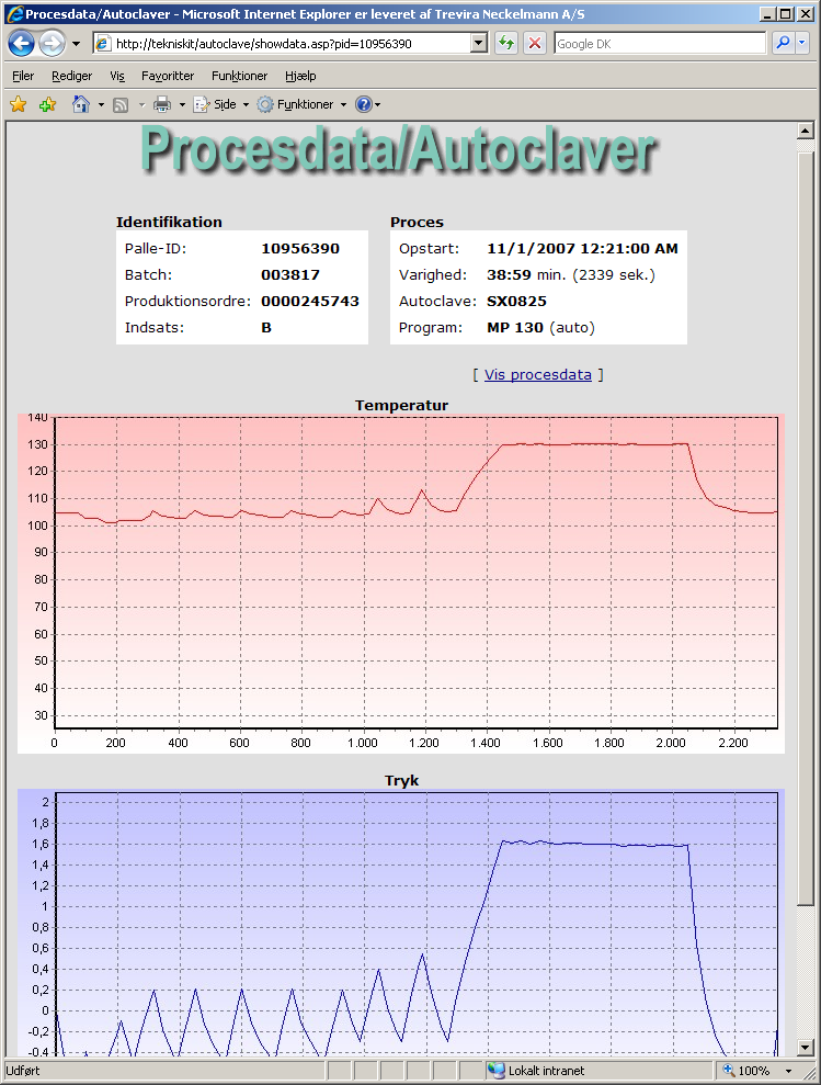 Autoclave control process overview