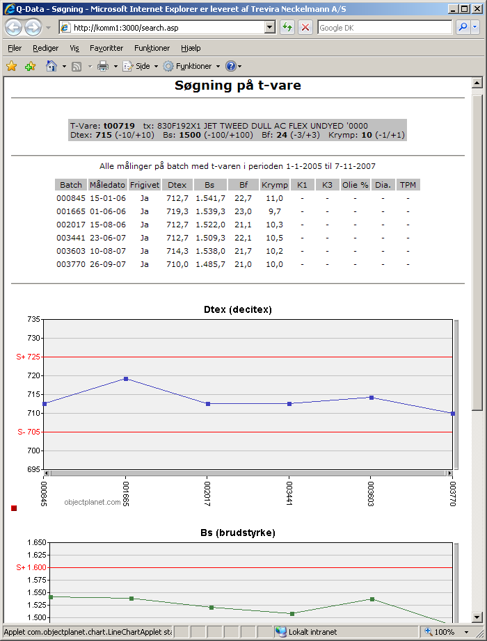 Q-Data and ExtraNet quality data interface